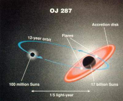 Астрономы-физики в первый раз точно измерили скорость вращения черной дыры