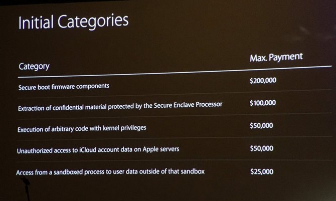 Apple заплатит хакерам за поиск уязвимостей в ПО