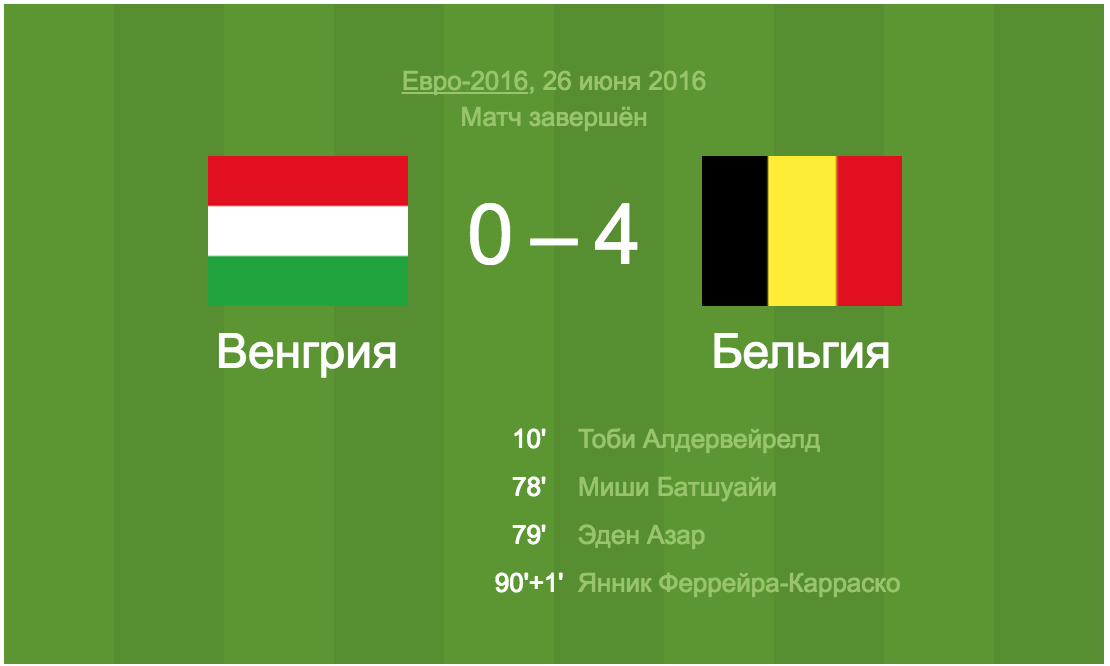 Сборная Бельгии разгромила команду Венгрии в 1/8 финала ЧЕ по футболу