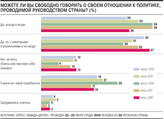 Жители России верят телевизору, однако не депутатам — Опрос