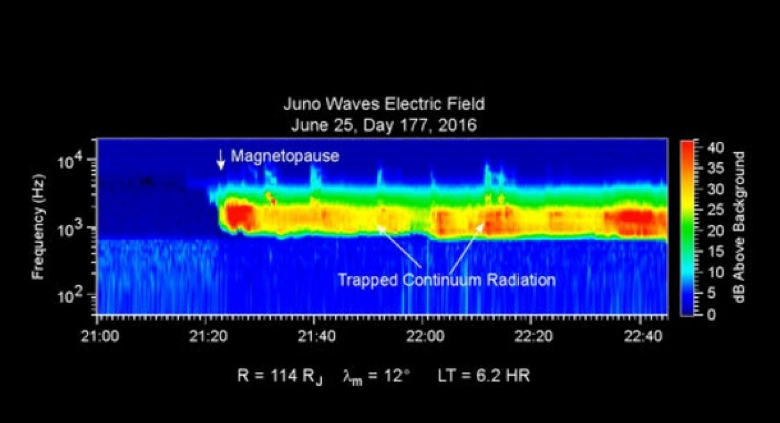 Космический аппарат Juno 5 завтра выйдет на орбиту Юпитера