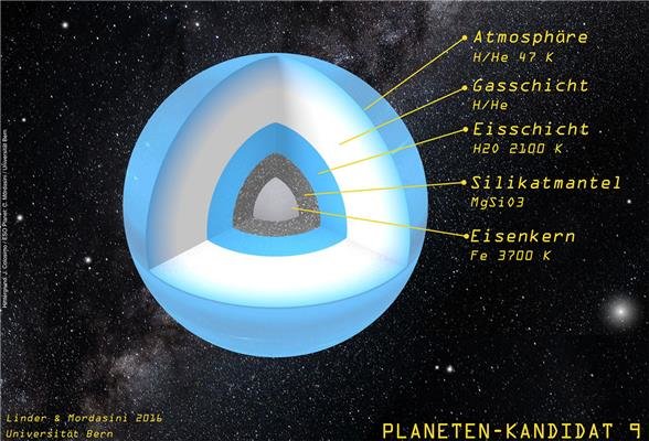 Астрономы описали внешний облик девятой планеты Солнечной системы