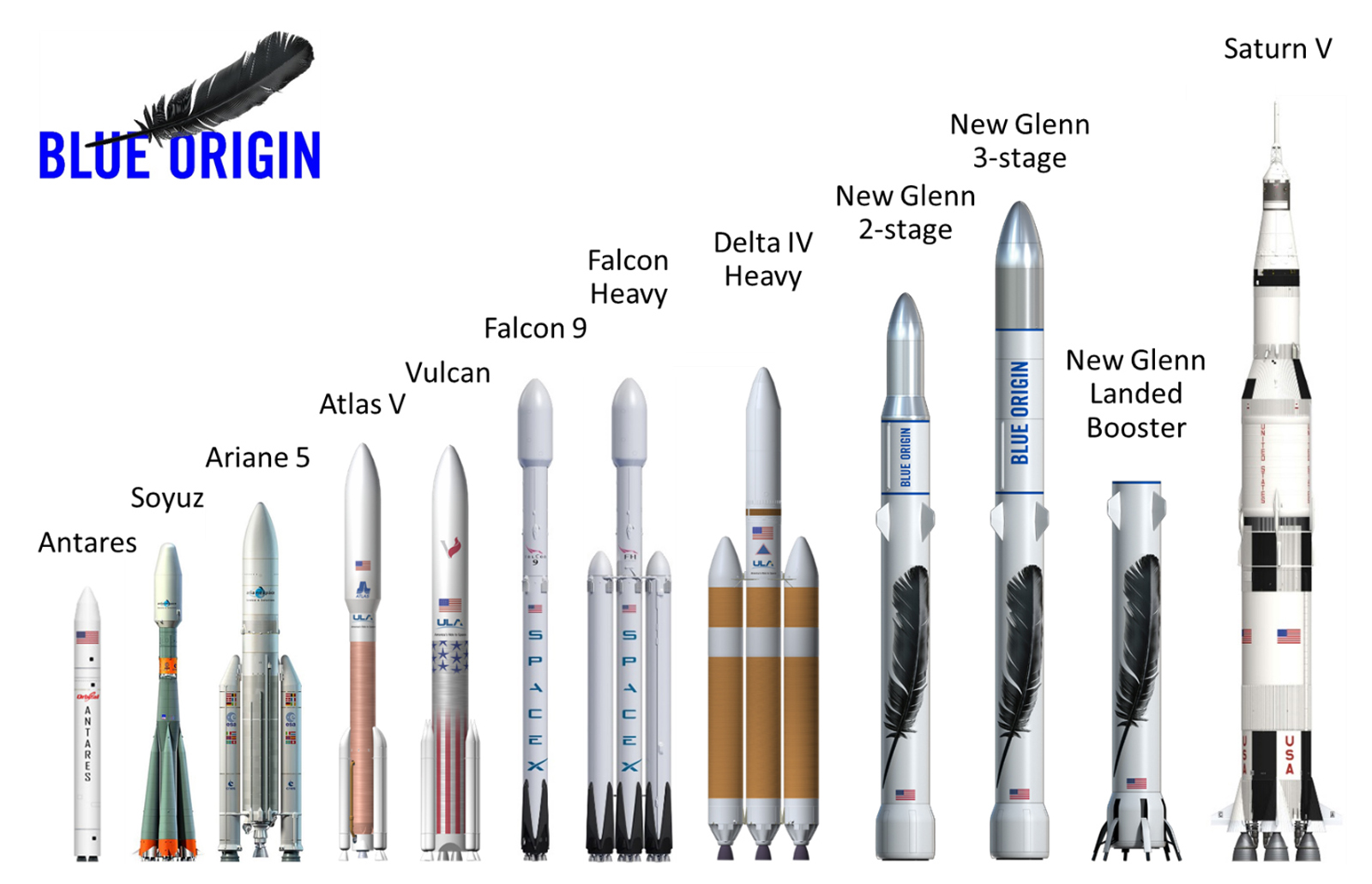 В США представили ракету-носитель, которая будет доставлять туристов в космос