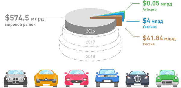 Бизнес-форум «Avto.Pro Инновации 2016» — картина рынка продажи автозапчастей