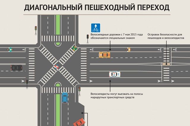 В Красноярске на перекрёстках в состоянии сделать диагональные переходы