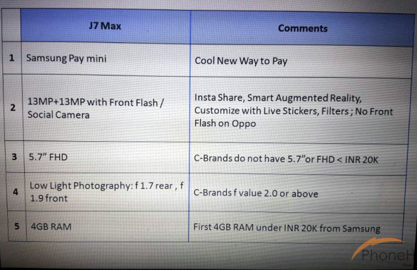 Самсунг выпустит новый смартфон Galaxy J7 Max