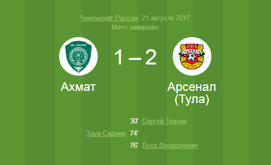 Джорджевич сделал счет в матче «Ахмат» — «Арсенал» 1:2