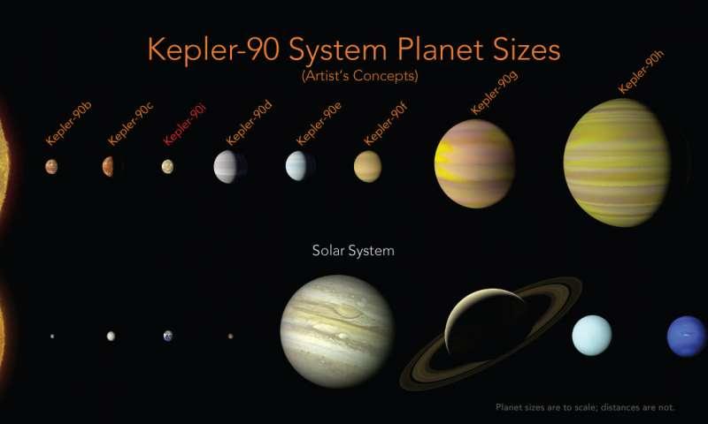 Искусственный интеллект NASA отыскал новейшую планету в системе Кеплер-90