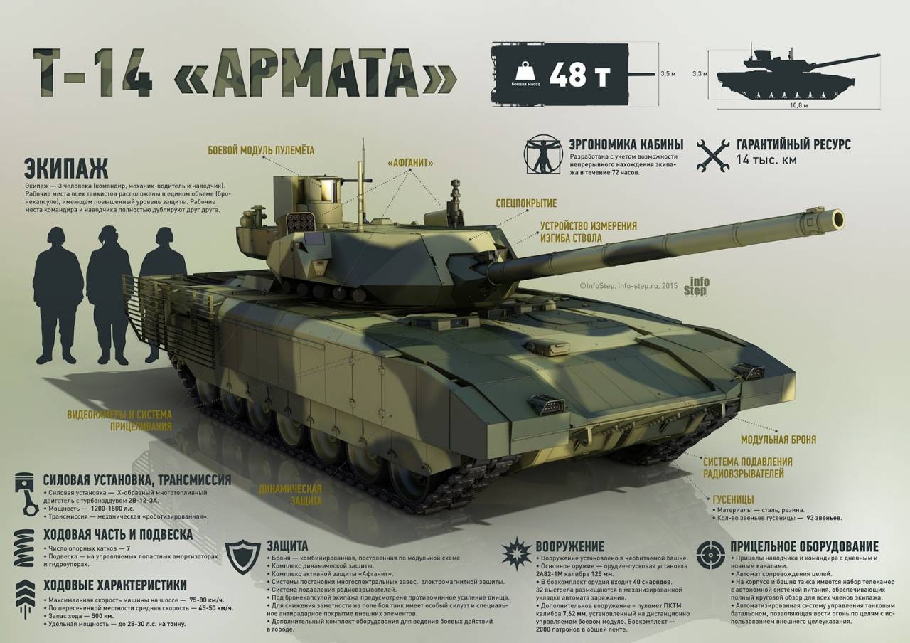 Русские танк и бомба признаны «супероружием современности»
