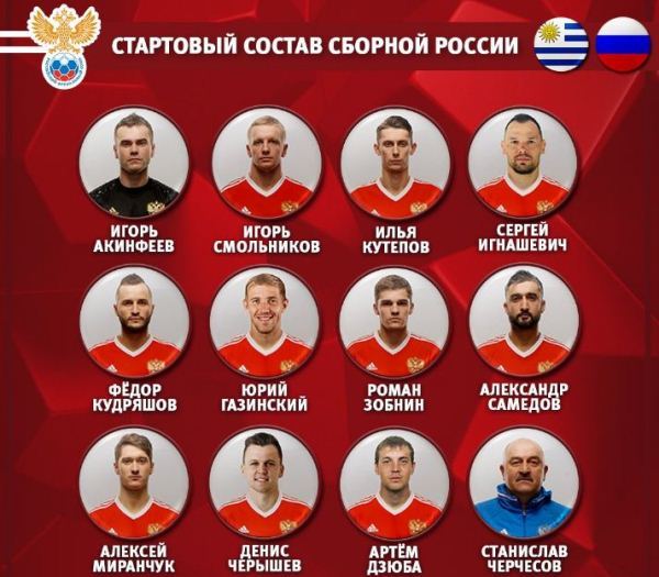 Назван состав сборной РФ на матч с Уругваем