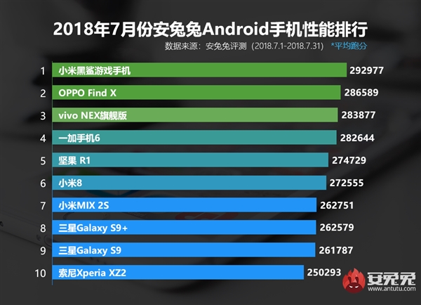Xiaomi представила аксессуары Black Shark: геймпад и наушники