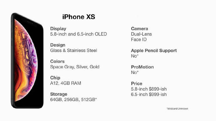 СМИ озвучили стоимость iPhone XS и iPhone 9