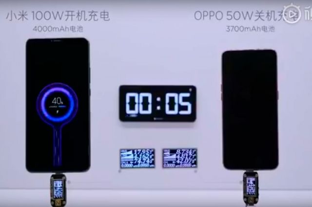Xiaomi показала новейшую 100-ваттную зарядку — она заряжает смартфон за 17 мин.