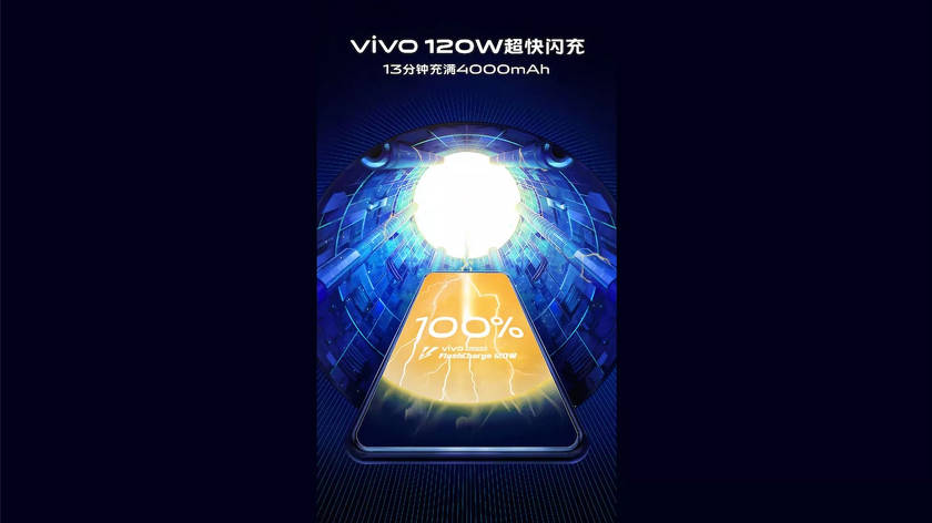 Vivo представила смартфон iQOO с 5G и зарядкой за 13 мин.