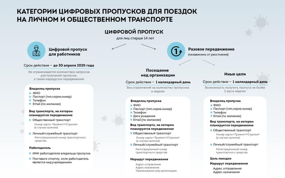С 15 апреля для поездок по Москве и Московской области на...
